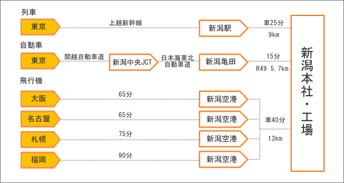 ANZX}bv